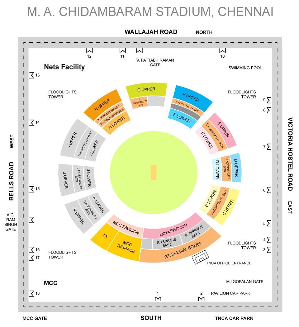 Chepauk stadion staat de lay-kaart