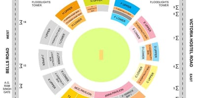 Chepauk stadion staat de lay-kaart